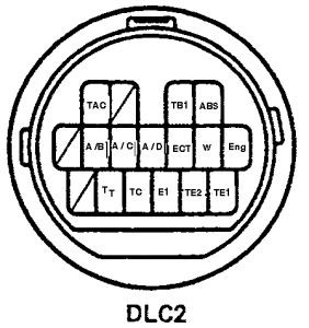 98 Avalon OBD2 Port Location
