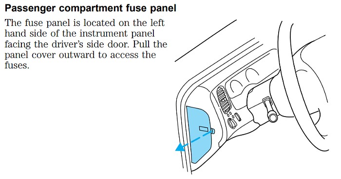 2002 Ford Ranger Passenger Compartment Fuse Panel Location