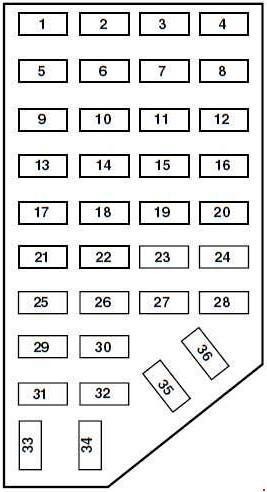 2002 Ford Ranger Passenger Compartment Fuse Box Diagram