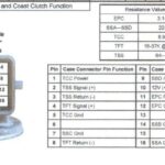 4r44e transmission 16 pin plug