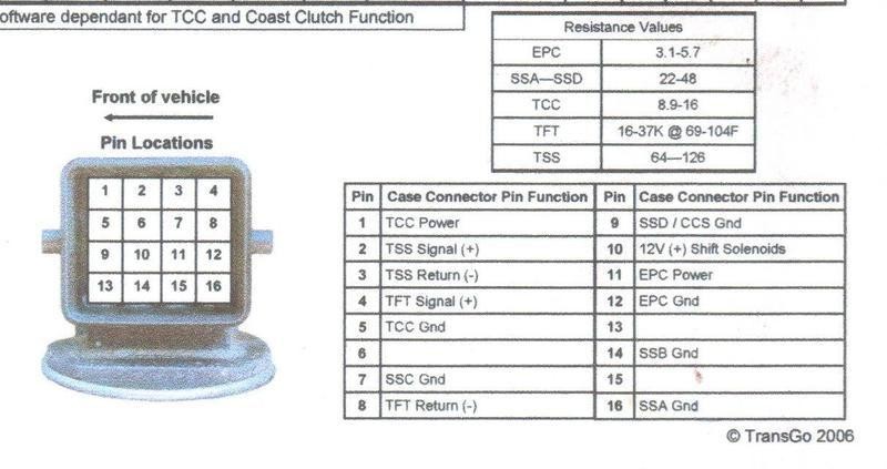 4r44e transmission 16 pin plug