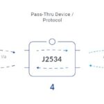 J2534 Pass-Thru OBD2 Device Connection