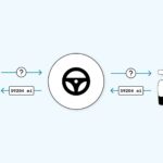 Smartcar API allows apps to retrieve telematics data from vehicles without a hardware device