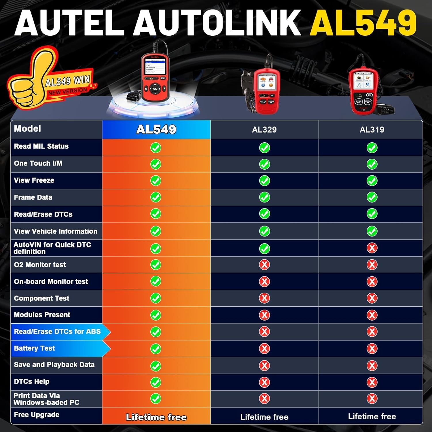 Autel AutoLink AL549 OBDII Code Reader supports all 10 modes of OBDII test for complete vehicle diagnostics and ABS warning lights