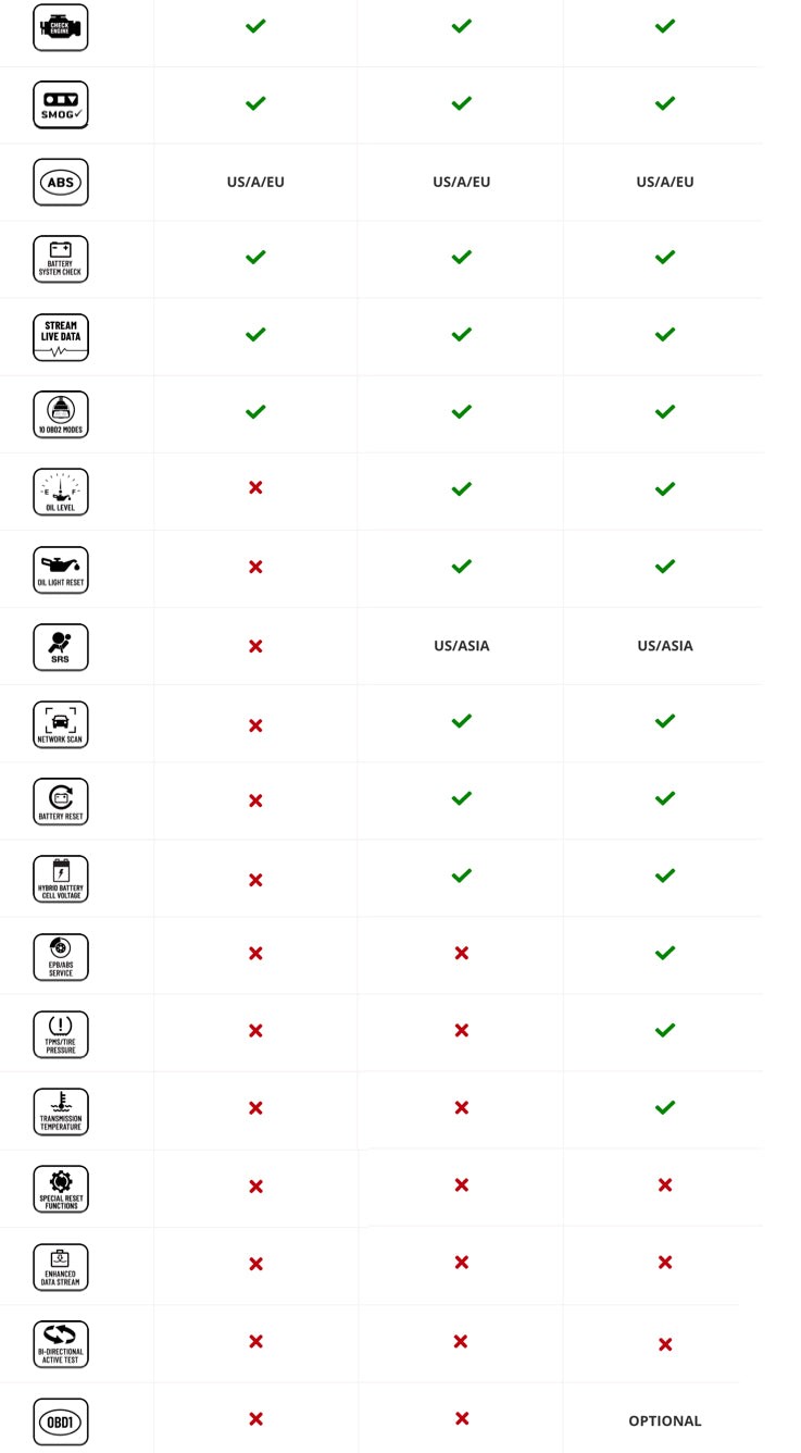 OBD2 Scanner Port Location