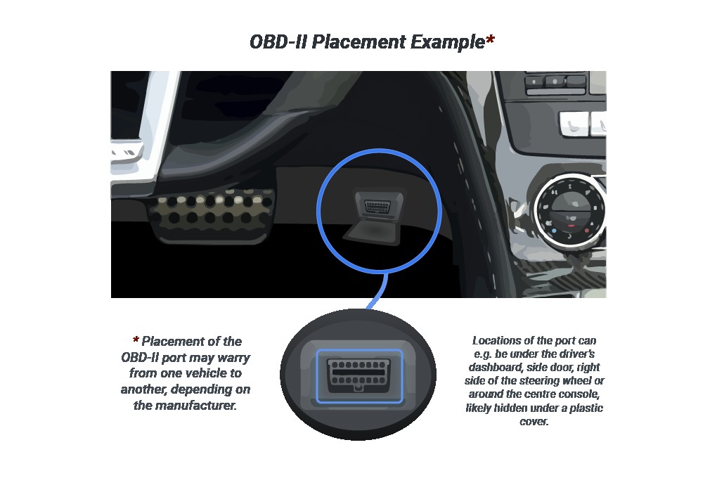 Typical locations for an OBD2 port in a vehicle's interior