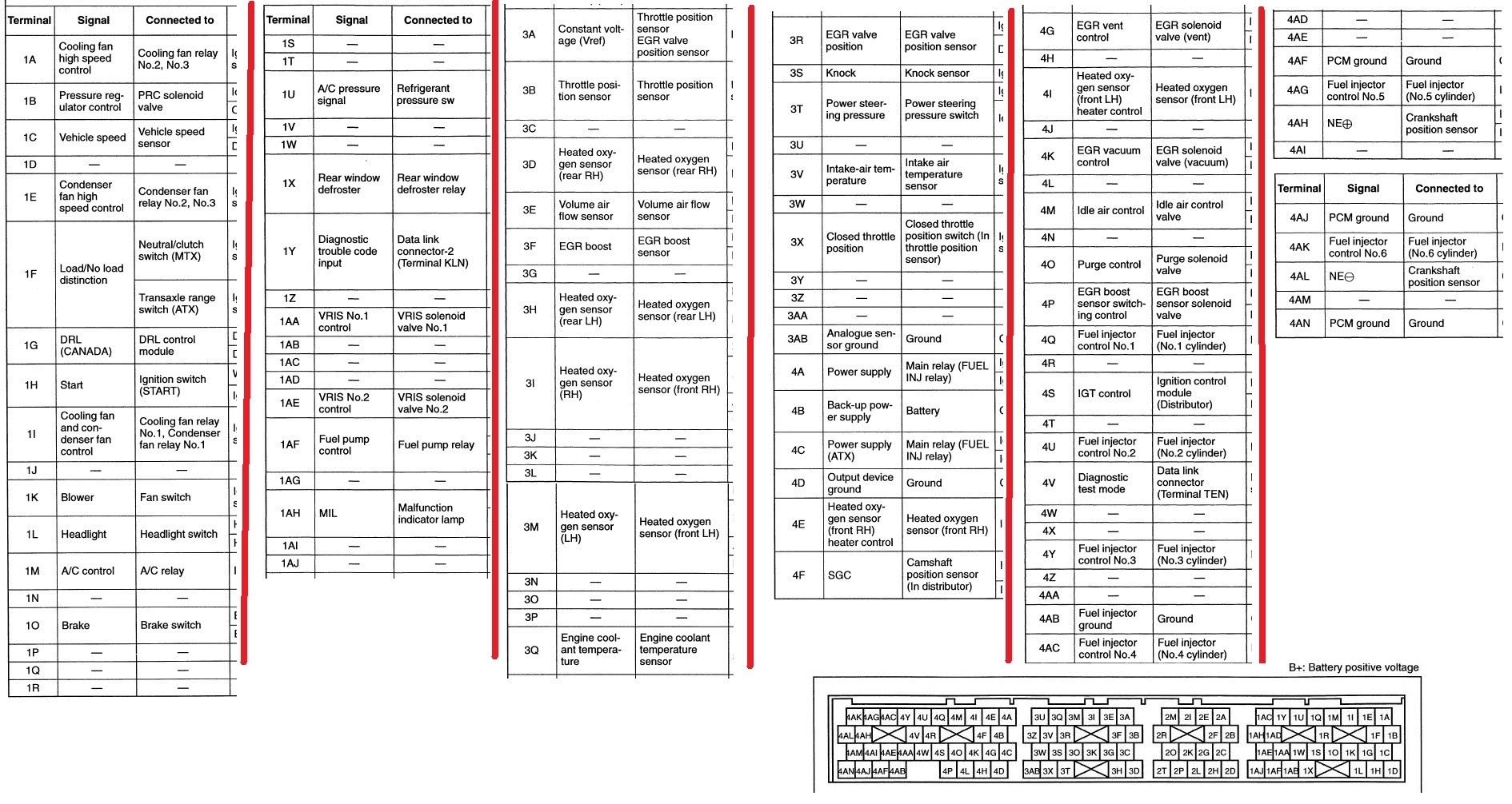 OBD2 Port Diagram