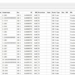 OBD2 Scanner Displaying Data