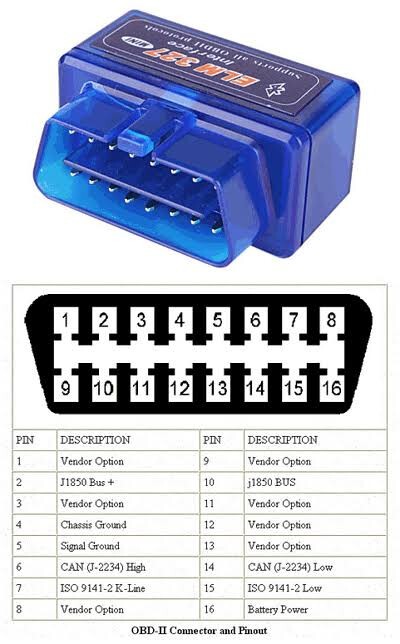 OBD2 Diagnostic Data Visualization