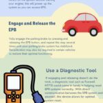 Electronic Parking Brake System | OBD2-SCANNER