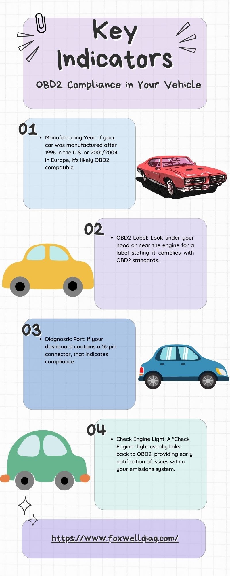 OBD2 Port Location