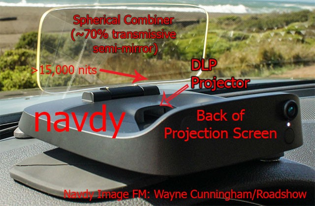 Kivic HUD Displaying Speed
