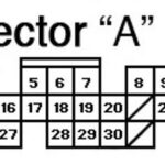 OBD2A Connector A Pinouts Chart