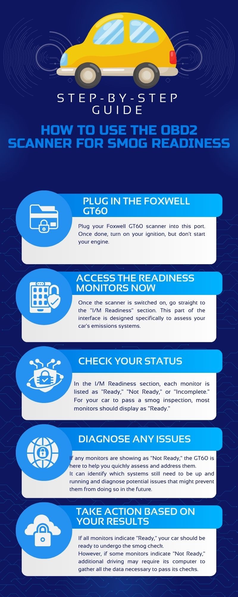 How to Use the OBD2 Scanner for Smog Readiness Infographic | Foxwell