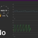 Gretio OBD2 Android Dashboard