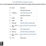 OBD2 Port Pinout Diagram