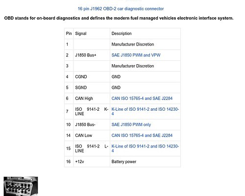 OBD2 Port Pinout Diagram