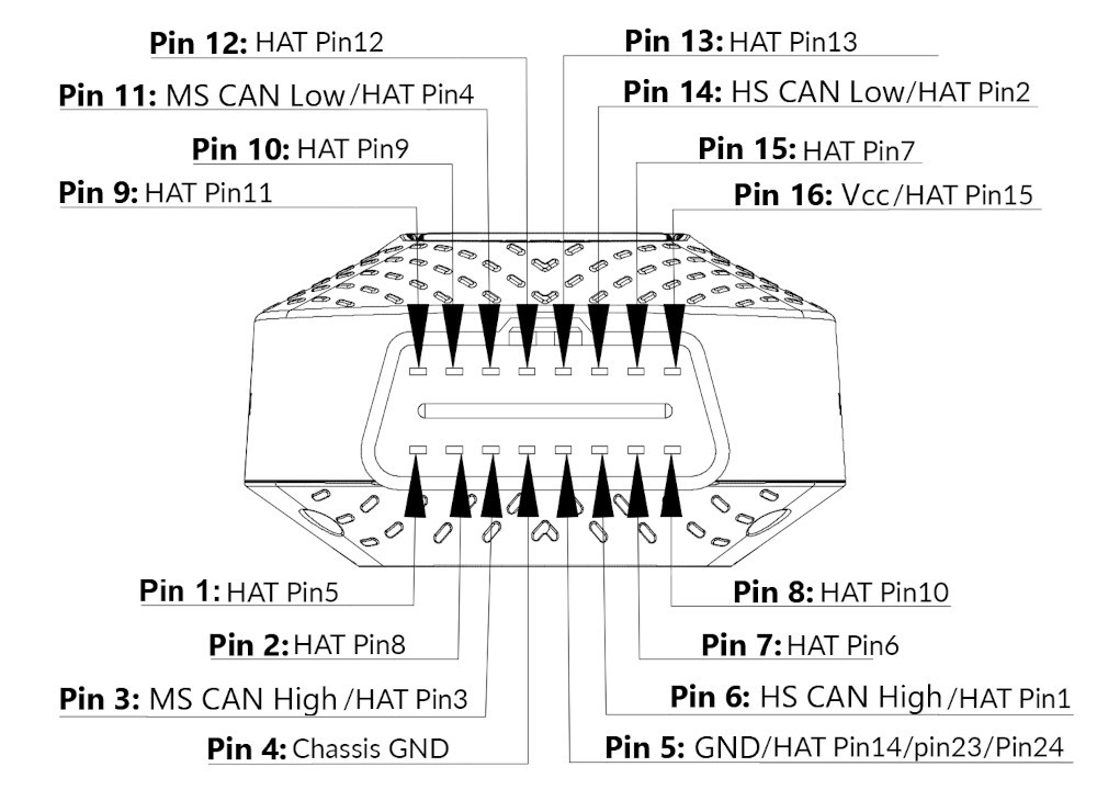 OBD2 connector pinouts