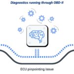 OBD2 System Overview