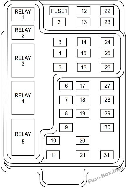 Instrument panel fuse box diagram for a 2002 Ford F-150, highlighting the location of the OBD2 fuse