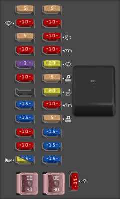 2002 Ford Escape fuse box diagram Passenger compartment fuse panel