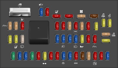 2010 Ford Escape passenger compartment fuse panel diagram showing fuse locations and amperage ratings