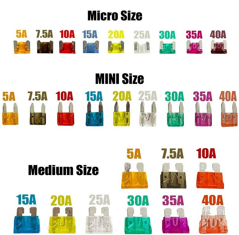 Fuse Color Ratings