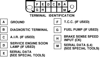 GM ALDL Connector for OBD1 Diagnostics