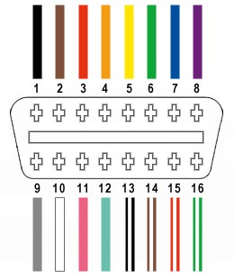 OBD2 Port Diagram
