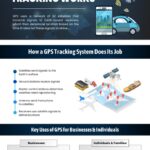 GPS tracking technology