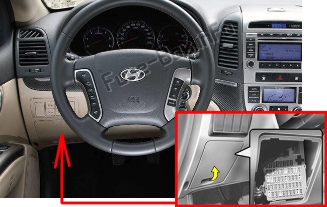 Instrument panel fuse box location inside a Hyundai Santa Fe CM built between 2007 and 2012