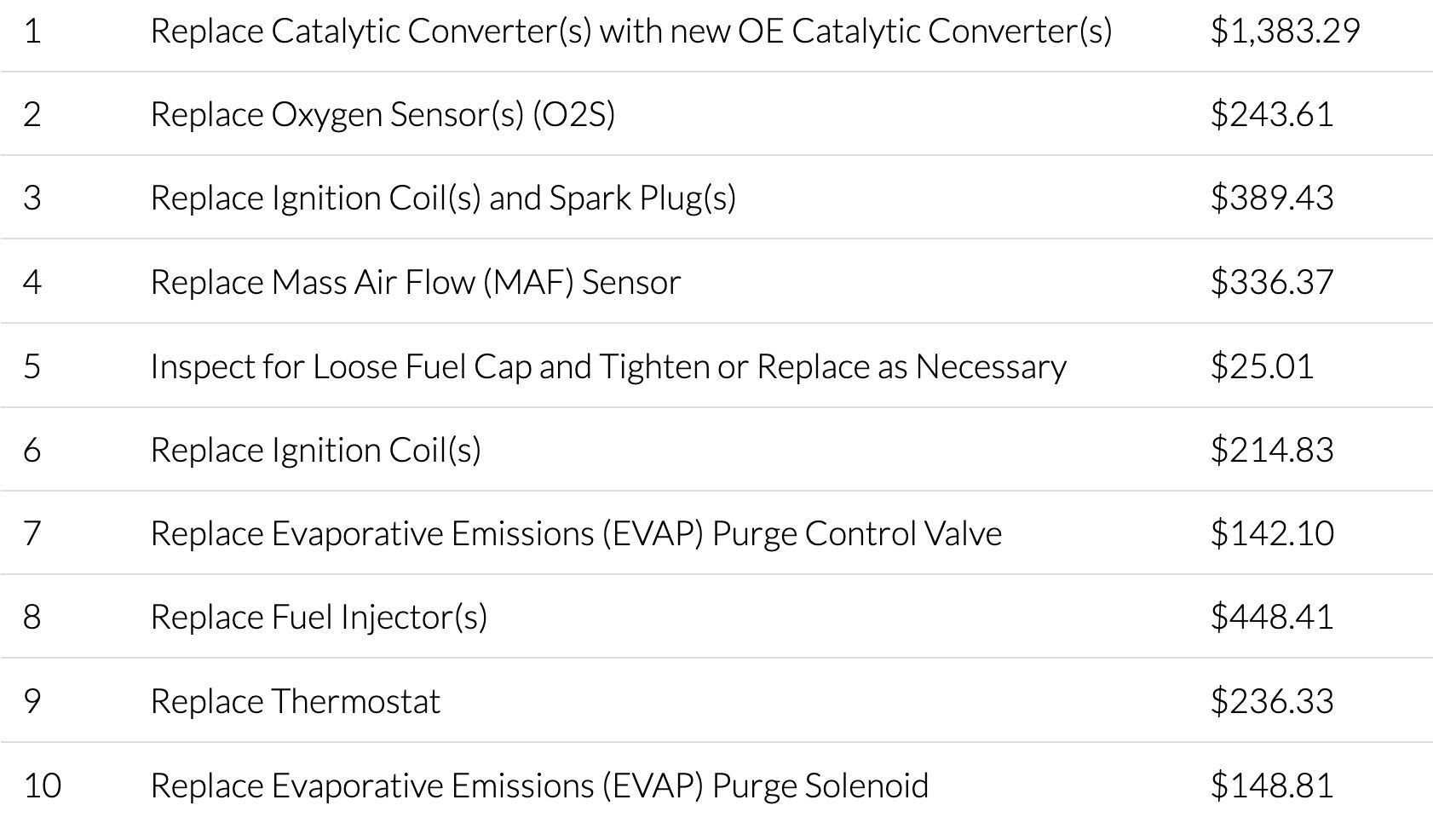 Most common check engine vehicle repairs in the US