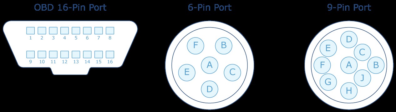 OBD2 port located under the dashboard on the driver's side of a vehicle.