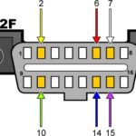 OBDII connector pinout