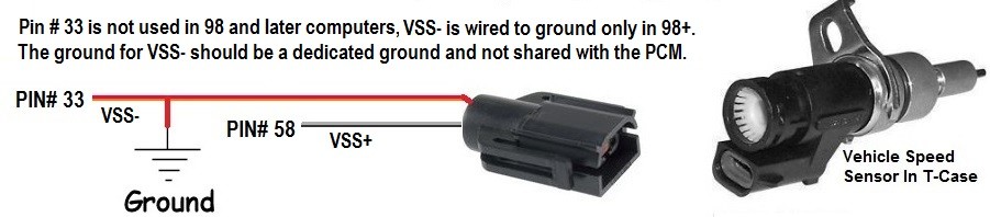 OBD2 Scanner Connected to a Car