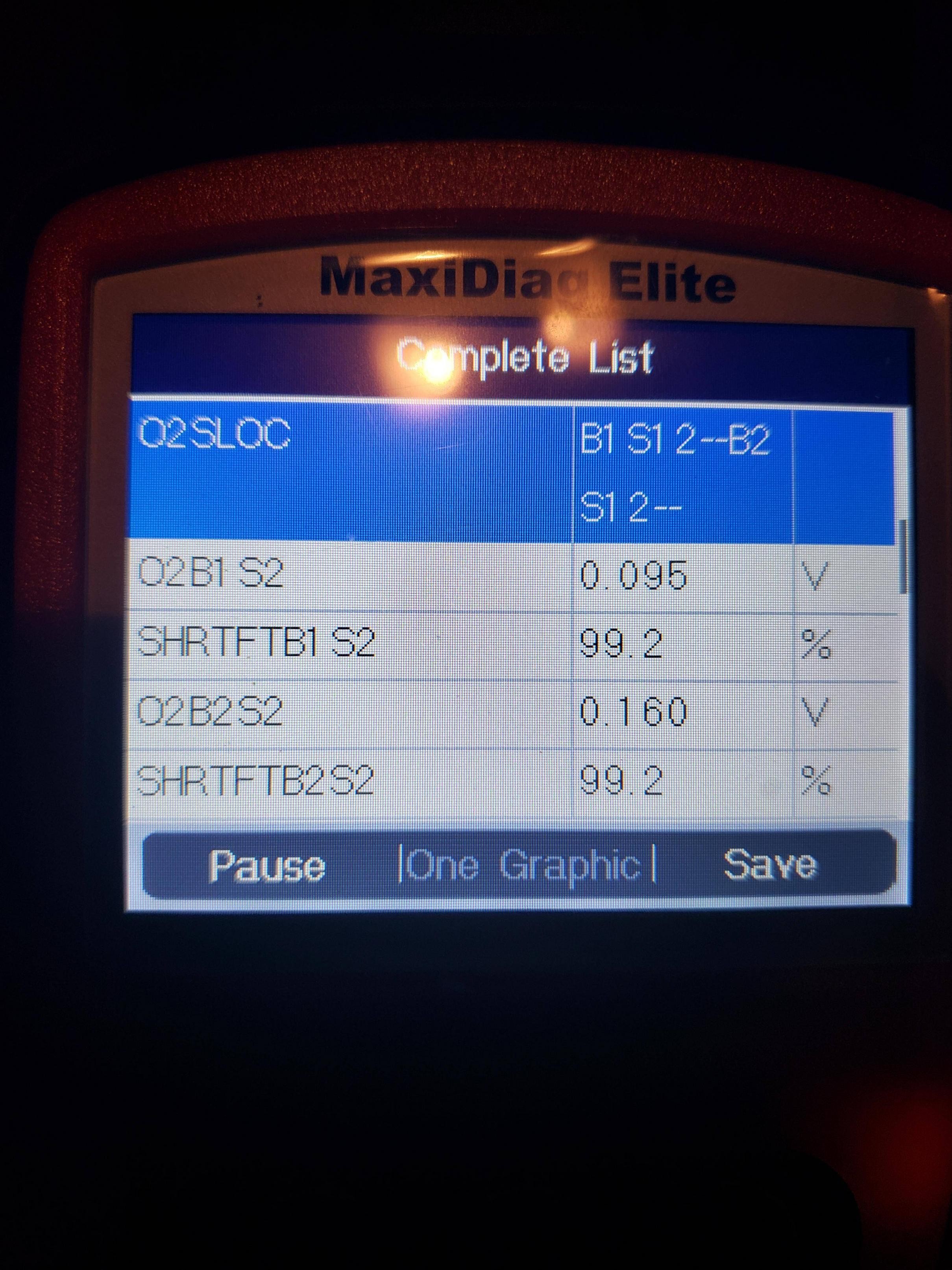 Ford Police Interceptor Sensor Data