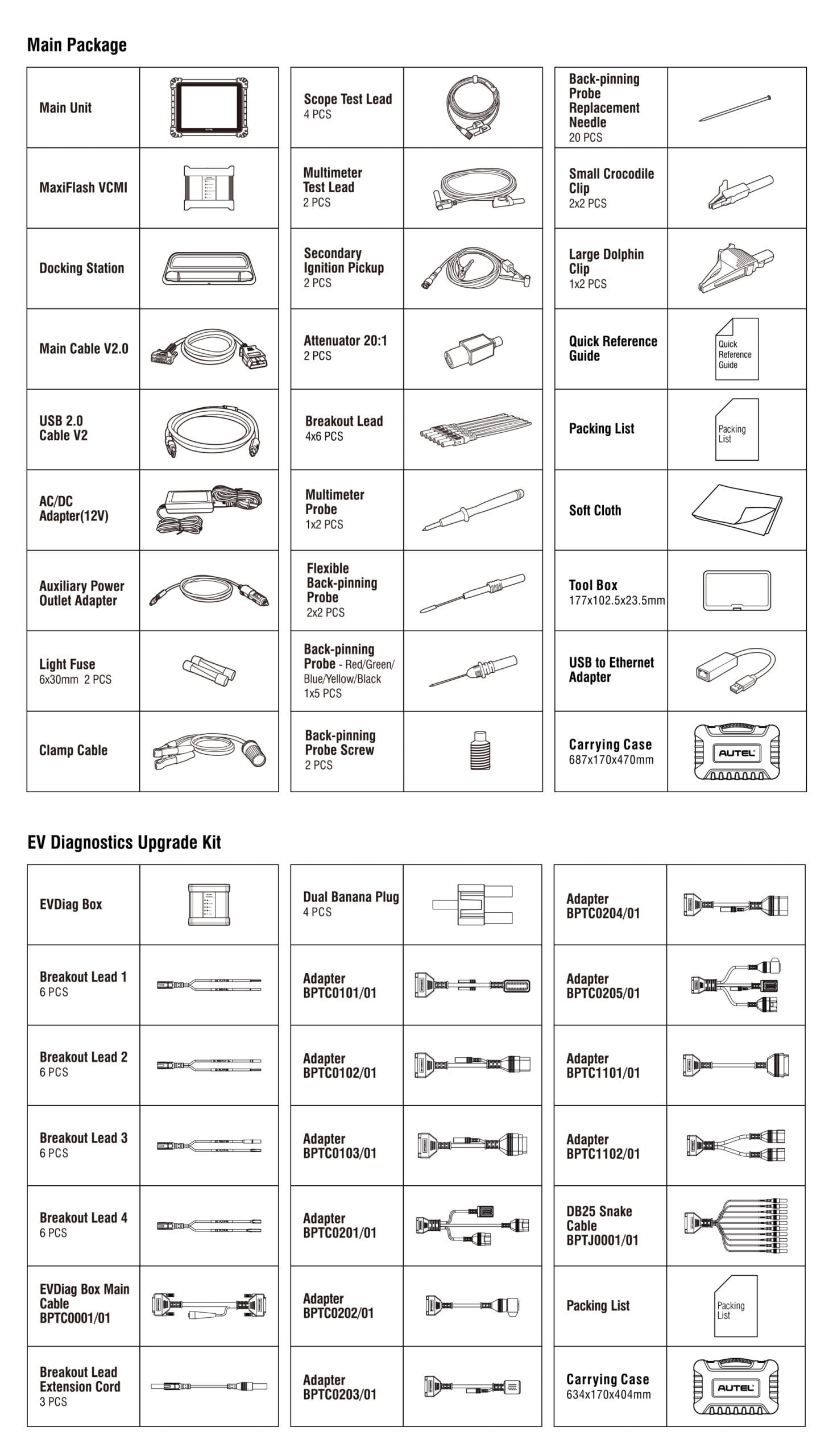 EV Diagnostic Trouble Codes
