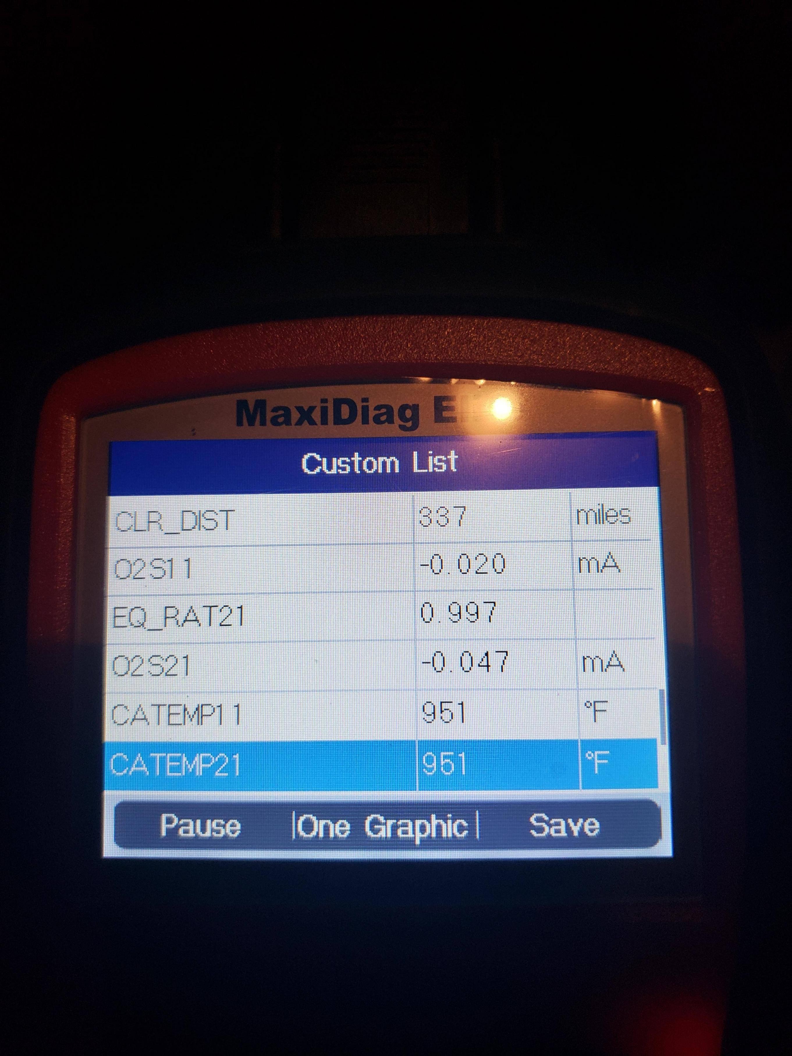 Ford Police Interceptor Sensor Data