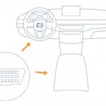 Most common location of the OBD II port