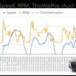 OBD2 MDF4 Data Logger Pro