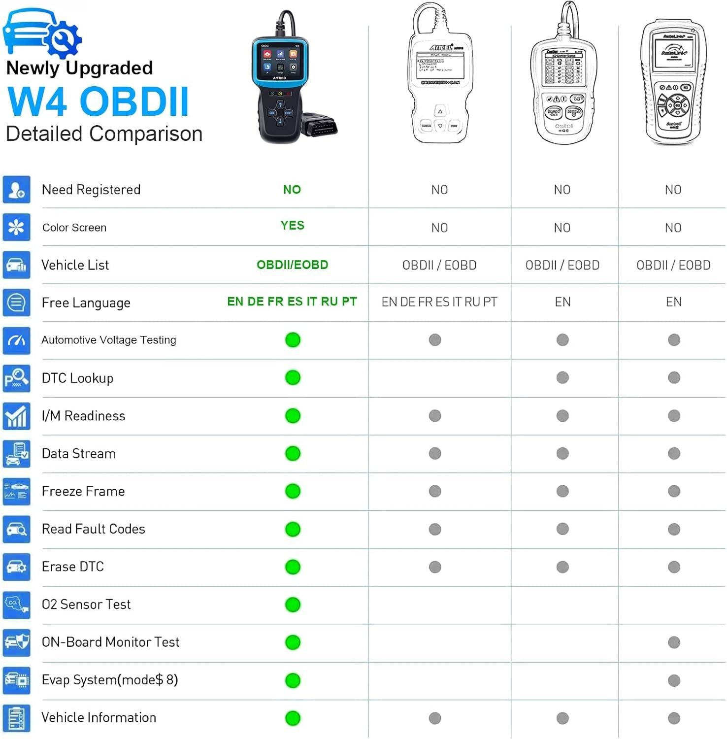AMTIFO W4 OBD2 Scanner Reading Vehicle Information