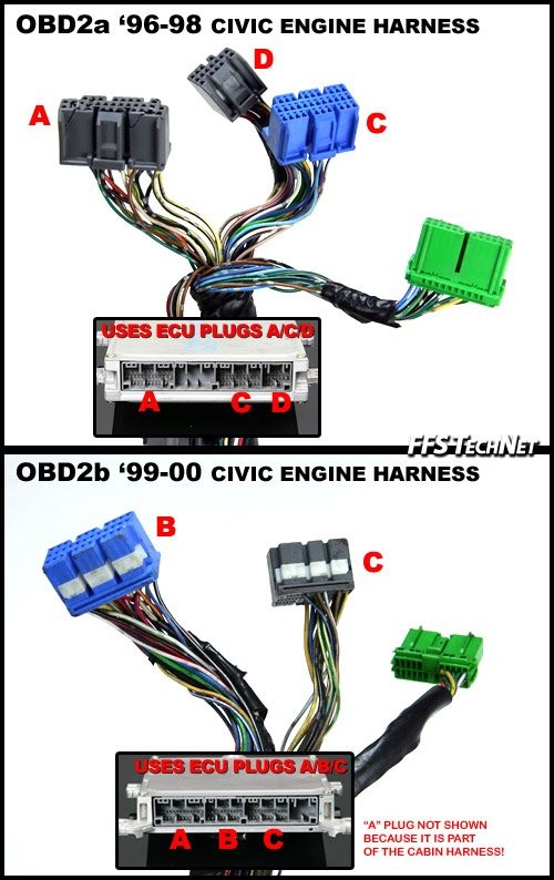 OBD2a vs OBD2b Harness Comparison