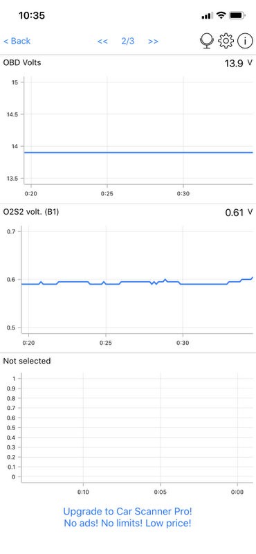 Fuel consumption and drive time data on the app