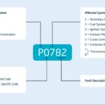 OBD2 Codes and Sensor Testing