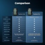 What Is The Best European OBD2 Scanner For Your Car?