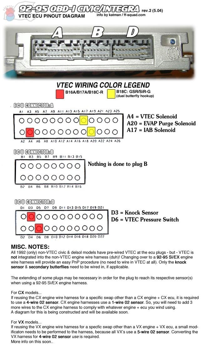 Honda ECU location for code reading